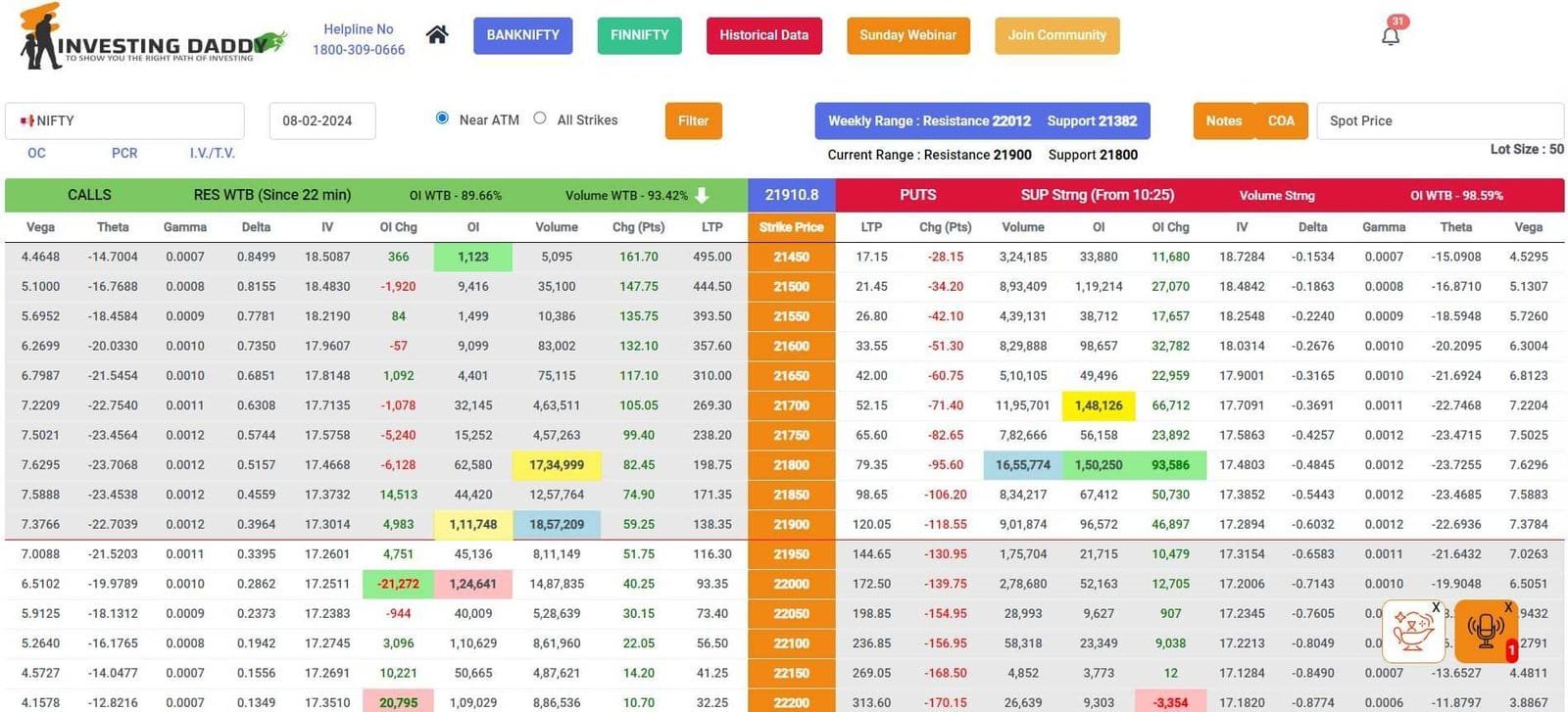 What is LTP Calculator In Hindi Review